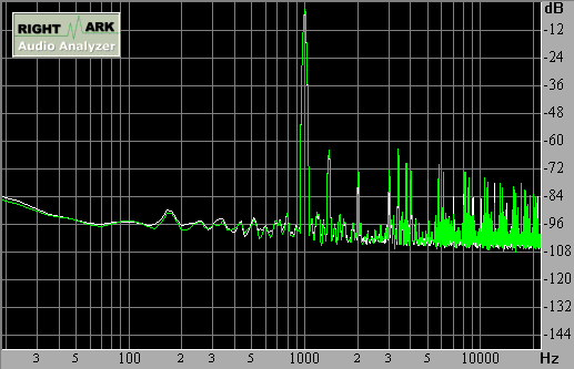Spectrum graph